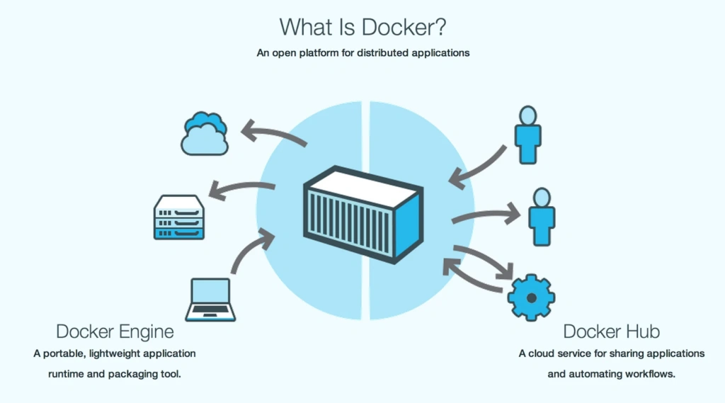 深入浅出Docker(一):Docker核心技术预览