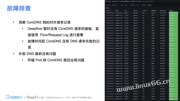 记一次持续三个月的 K8s DNS 排障过程