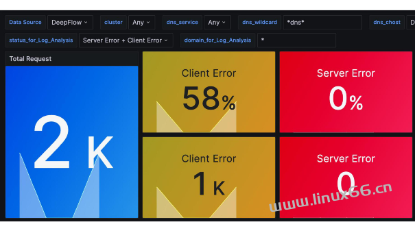 记一次持续三个月的 K8s DNS 排障过程