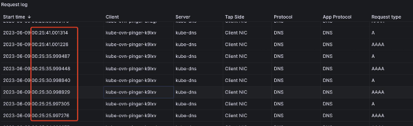 记一次持续三个月的 K8s DNS 排障过程