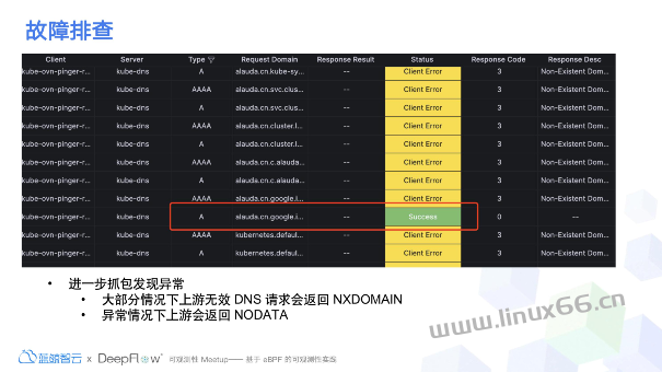 记一次持续三个月的 K8s DNS 排障过程