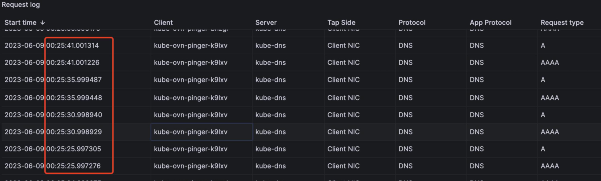 记一次持续三个月的 K8s DNS 排障过程