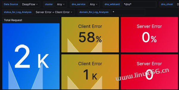 记一次持续三个月的 K8s DNS 排障过程